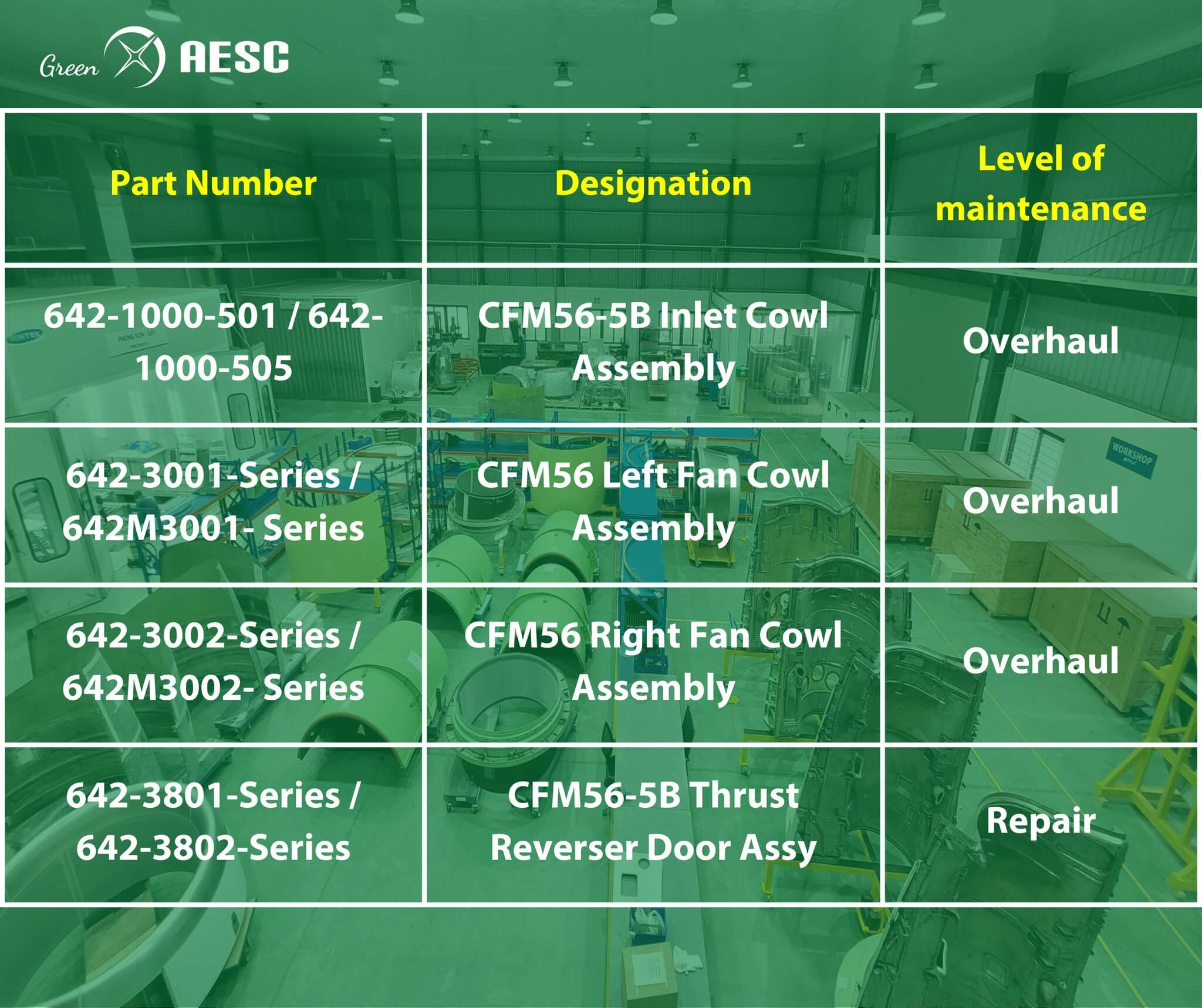 AESC Granted FAA & CAAV Approval for V2500 & CFM56 Engine Nacelle Maintenance – A Significant Milestone in Our Development Journey