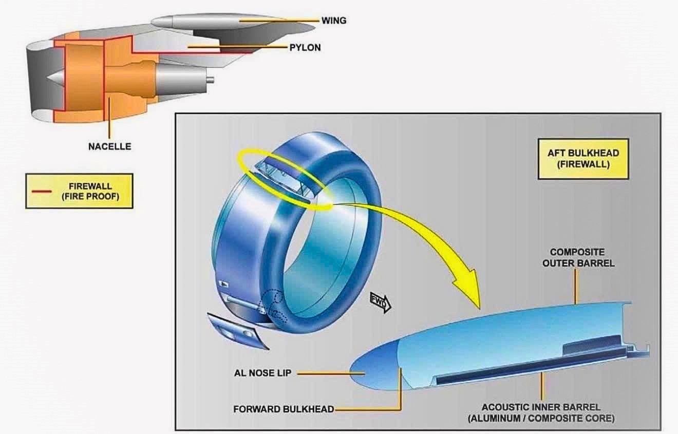 Inside the CFM56 Nacelle: The Silent Symphony of Safety and Silence